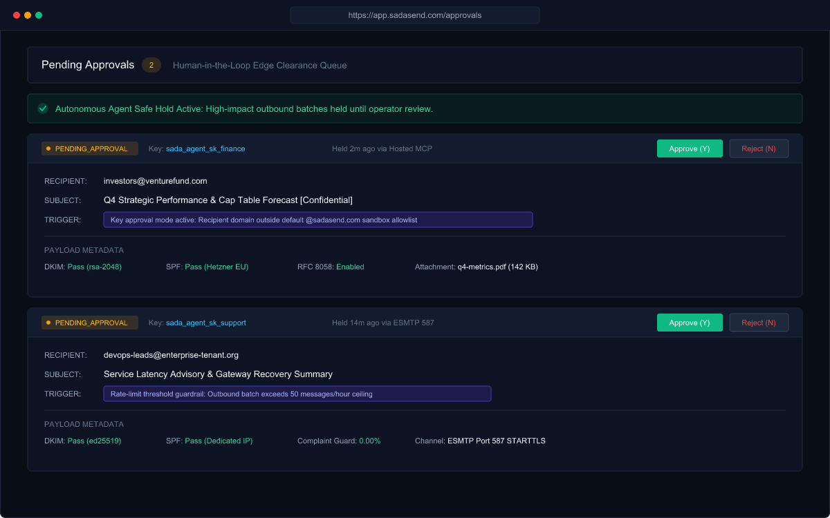 SadaSend Pending Approval Queue interface showing held messages from autonomous AI agents awaiting operator clearance